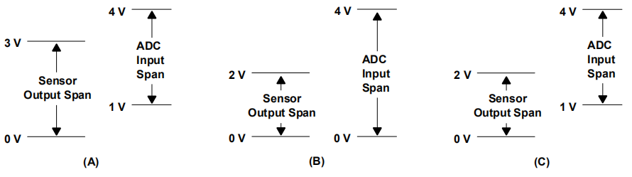 Input span. Output Spin Power sensor.