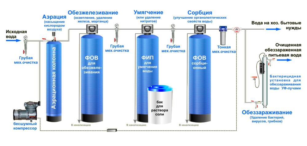 Ионный обмен