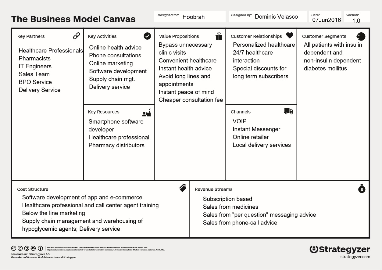 Hoobrah_Business Model Canvass.jpg