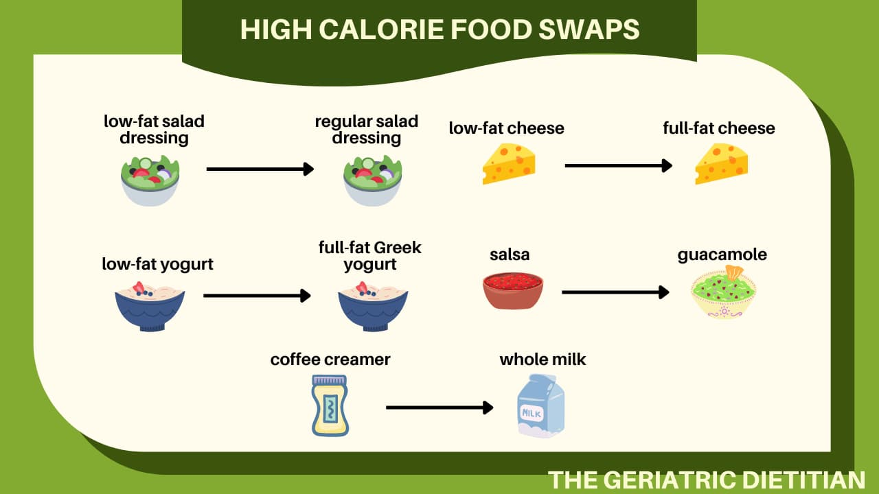 diet for weight gain swaps