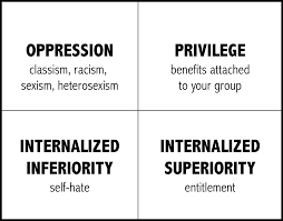 Table of four quadrants that read:

Oppression classism, racism, sexism, heterosexism.

Privilege, benefits attached to your group.

Internalized inferiority, self-hate. 

Internalized superiority, entitlement. 