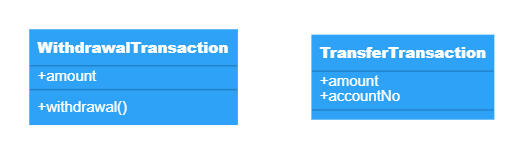 Class diagram for an ATM system: WithdrawalTransaction and TransferTransaction classes