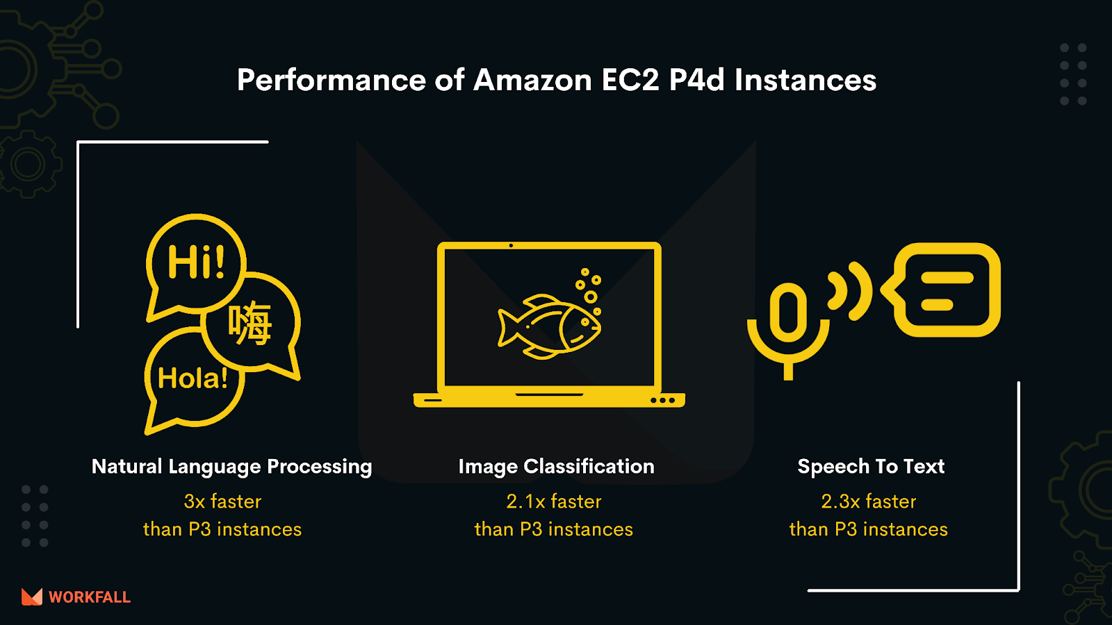 Performance of Amazon EC2 P4d instances