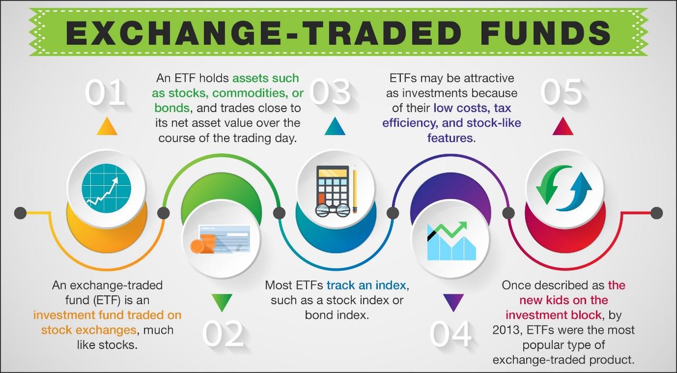 Mutual Fund vs ETF – What's the Difference | Fund, Investing, Mutuals funds