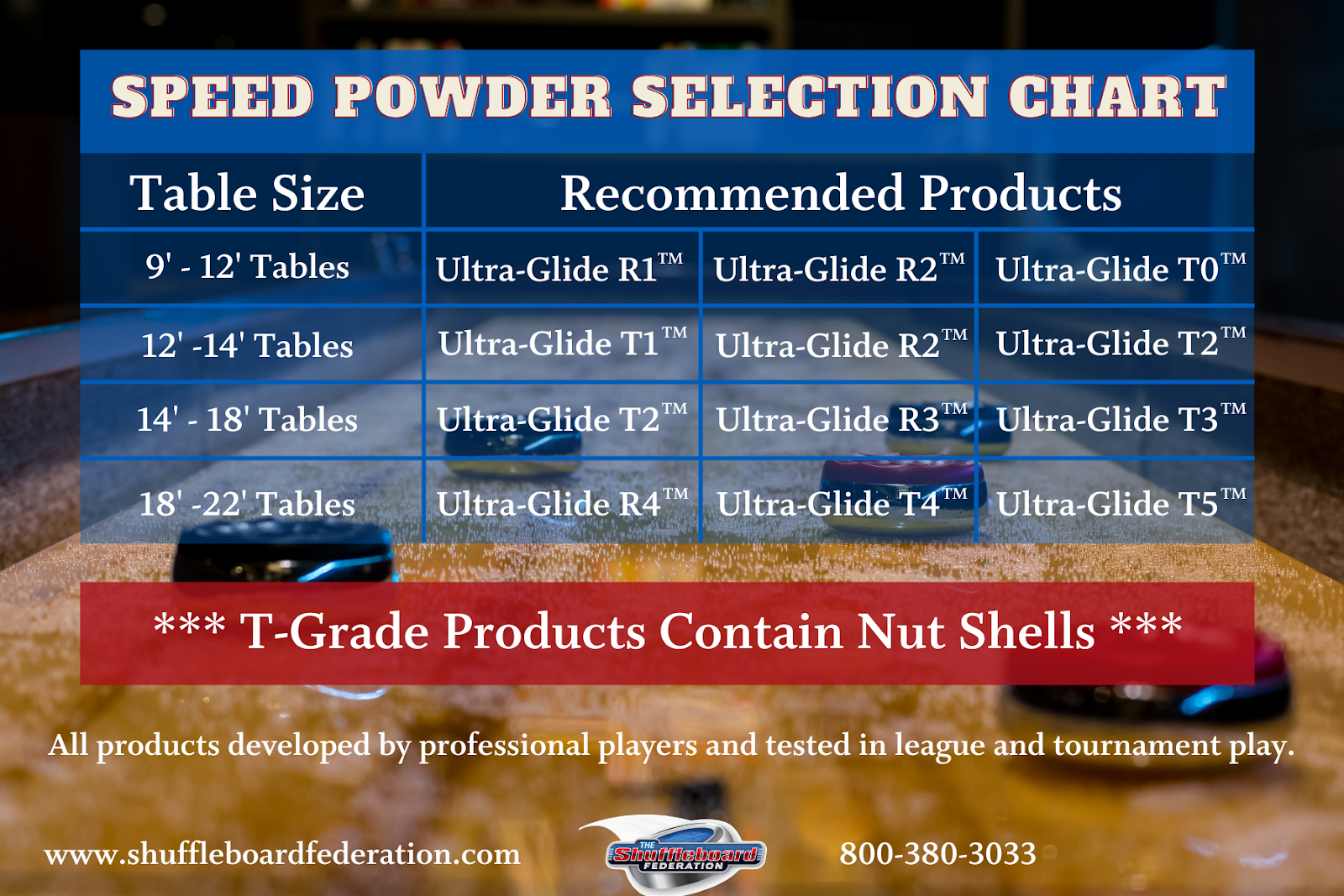 Shuffleboard Table Speed Powder Selection Guide