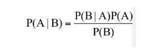 Bayes’ Theorem Formula