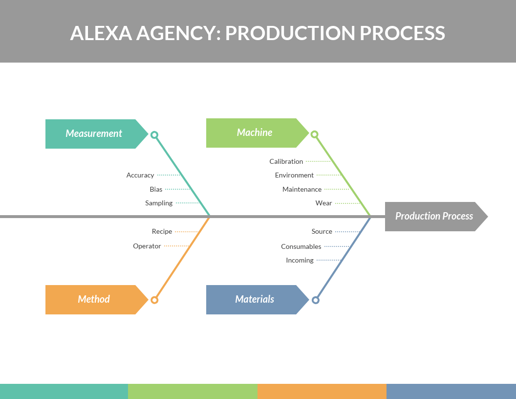 ciclo pdca