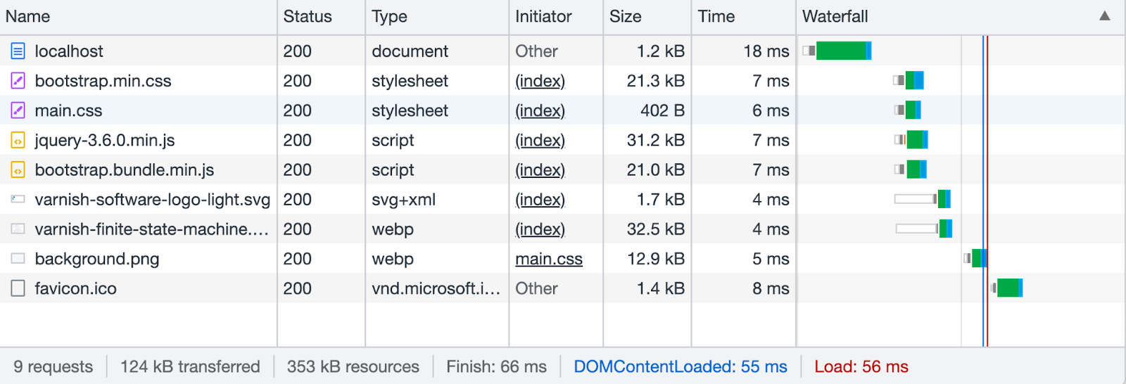 dashboard: content loaded