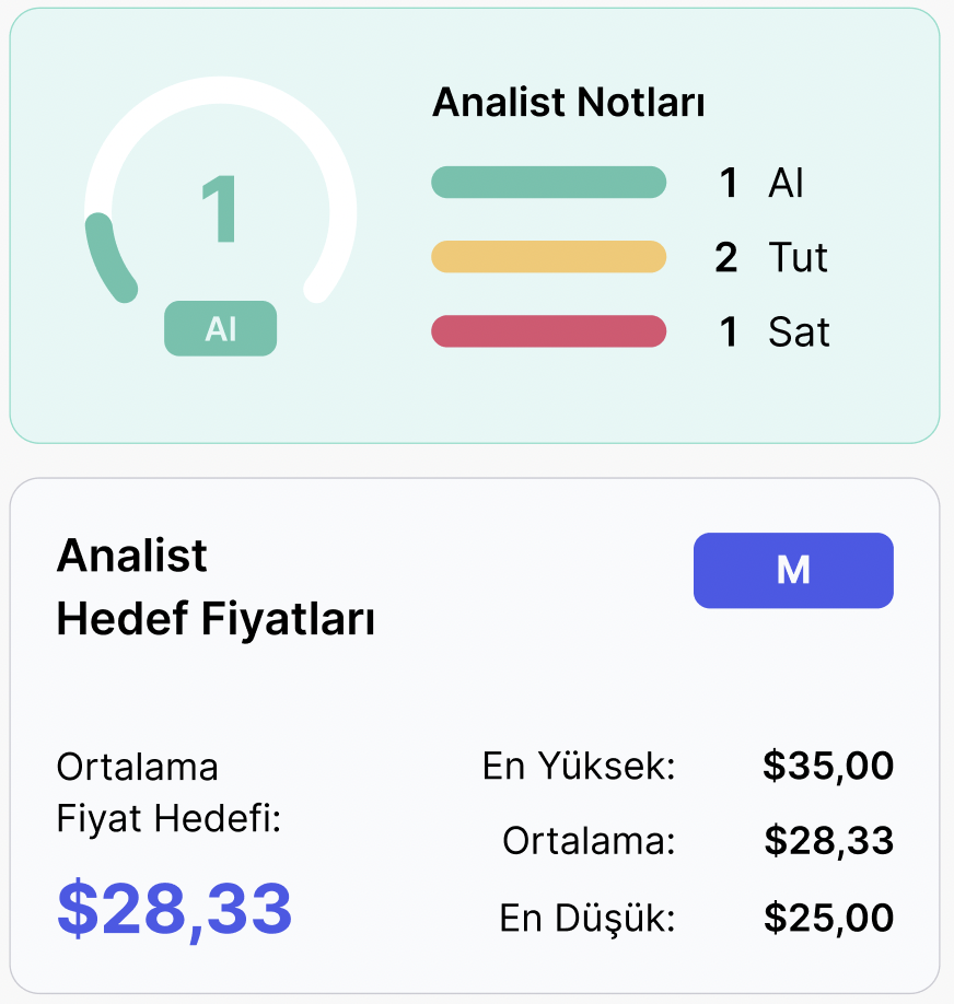 Gözler Perakende Sektörünün Üstünde, Beklentiler Sıcak!