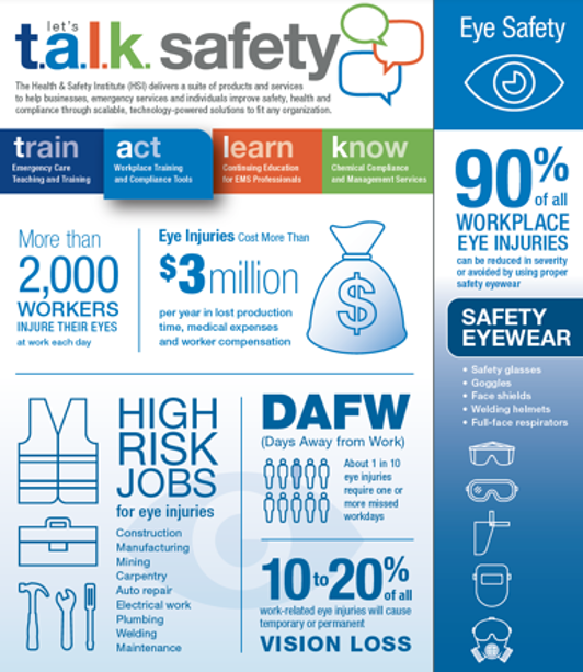 Infograph about eye injuries
