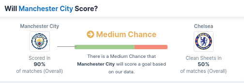 Will Manchester City Score