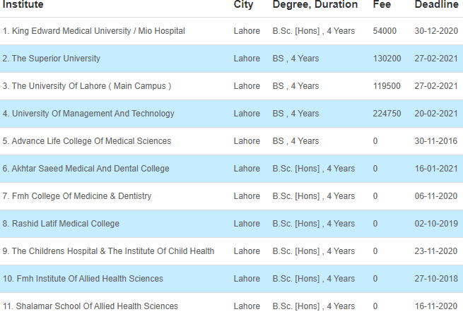 34 Medical Fields After Fsc That Can Be Chosen By The Students - Daily 