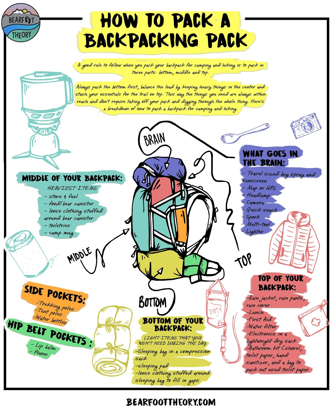 How to Pack a Hiking Backpack [Tips and Infographic]