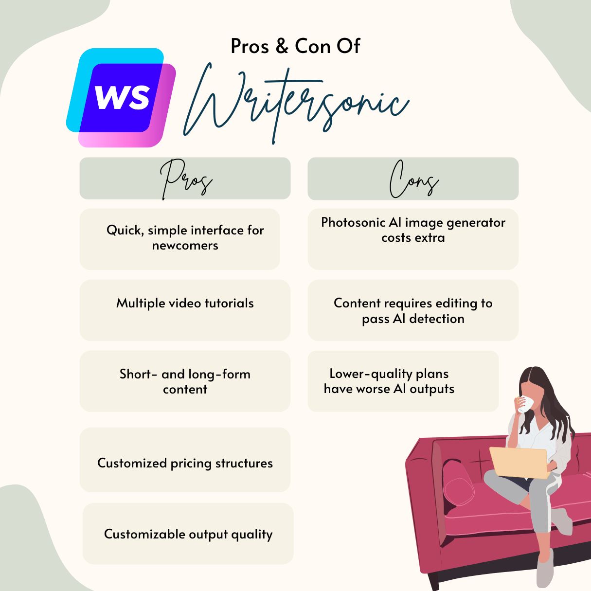 Writesonic AI Pros and Cons