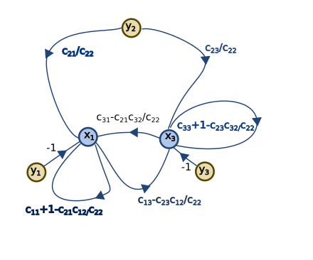 3-equations-step08.svg