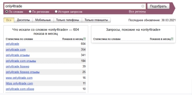 Only4trade: полный обзор условий, анализ отзывов