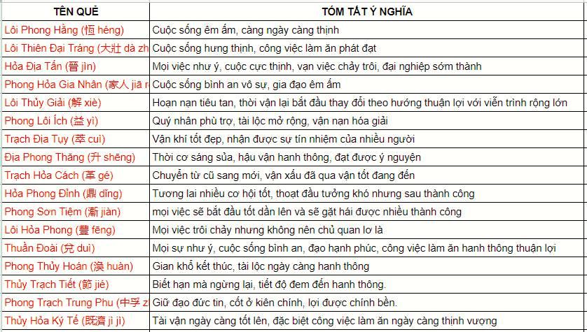 Bói sim kinh dịch là gì - Hướng dẫn bói sim kinh dịch dễ dàng nhất. - 4