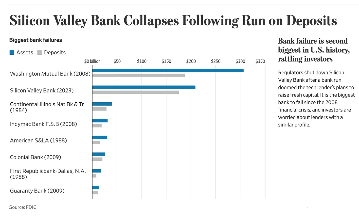 Circle sidesteps SWIFT after bank collapses, turns to Gibraltar's