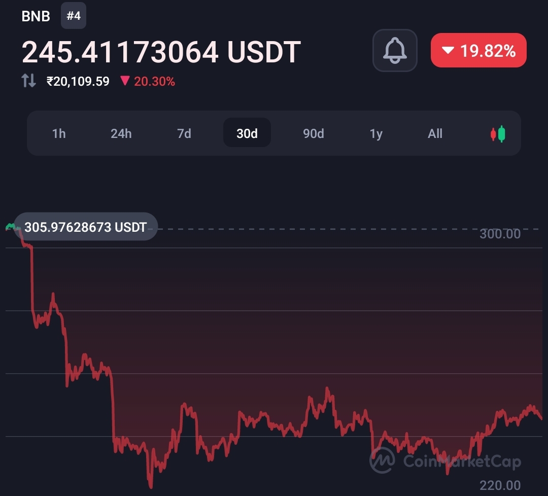 In Q2 Binance faces a 70% downfall in spot trade volume 3