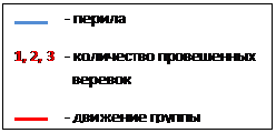 Отчёт о горном спортивном походе  пятой категории сложности  по Северному Тянь-Шаню