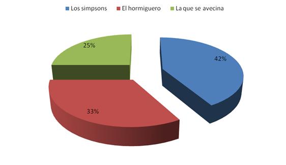 Subtema