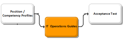 BPI IT Operations Guide - Build Phase.png