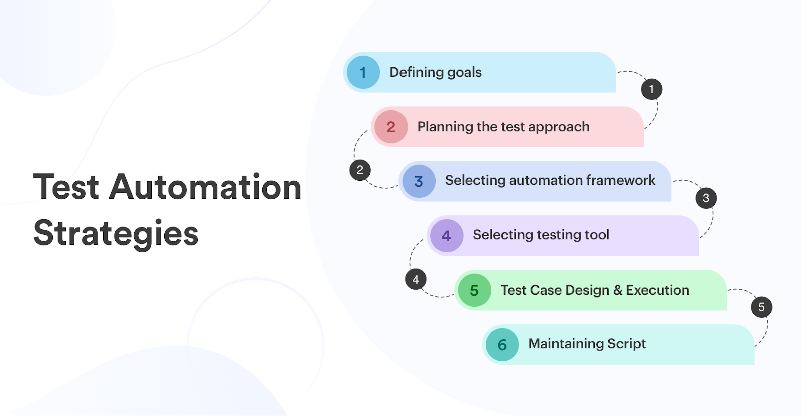 test-automation-strategies