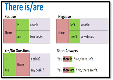 Resultado de imagen de grammar there is there are