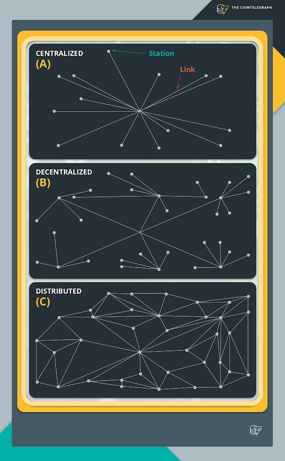 Is The Public Key On A Blockchain Visible To Everyone? : How Can Blockchain Technology Be Applied To Maritime Law Thetius : In most public blockchains, like bitcoin and ethereum, the public key is visible to everyone.