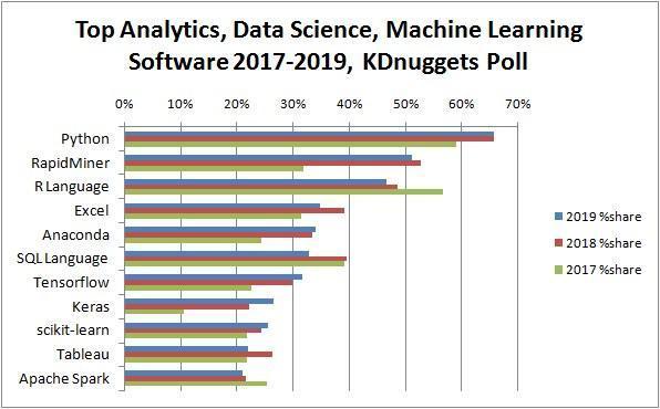 Best Online Courses on Python (2020 - 2021) for DS & ML |