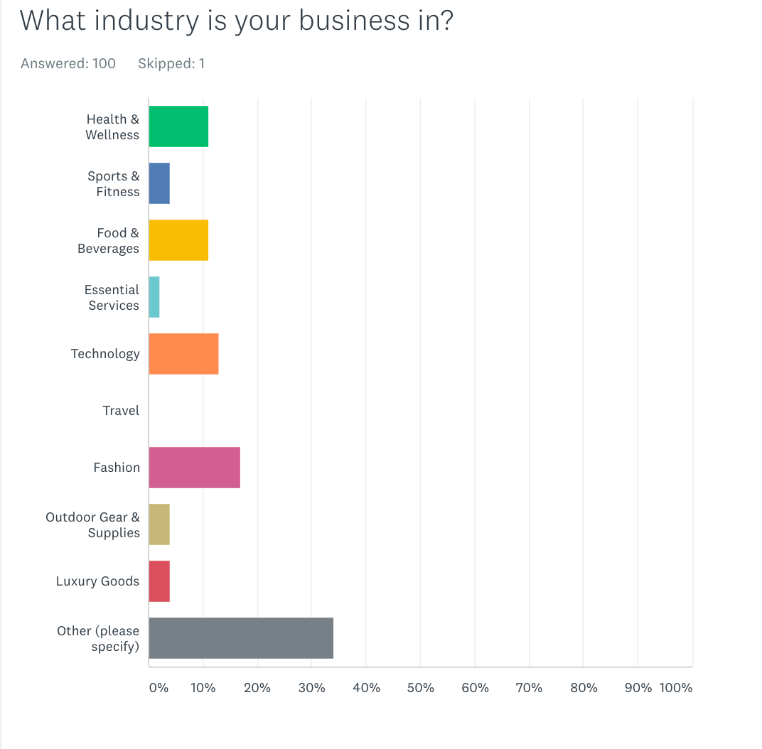 business industry 