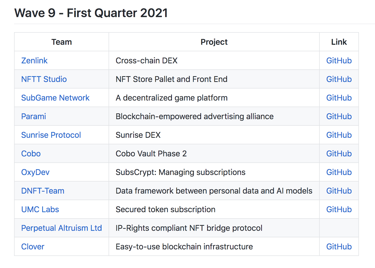 Wave 9 First Quarter 2021