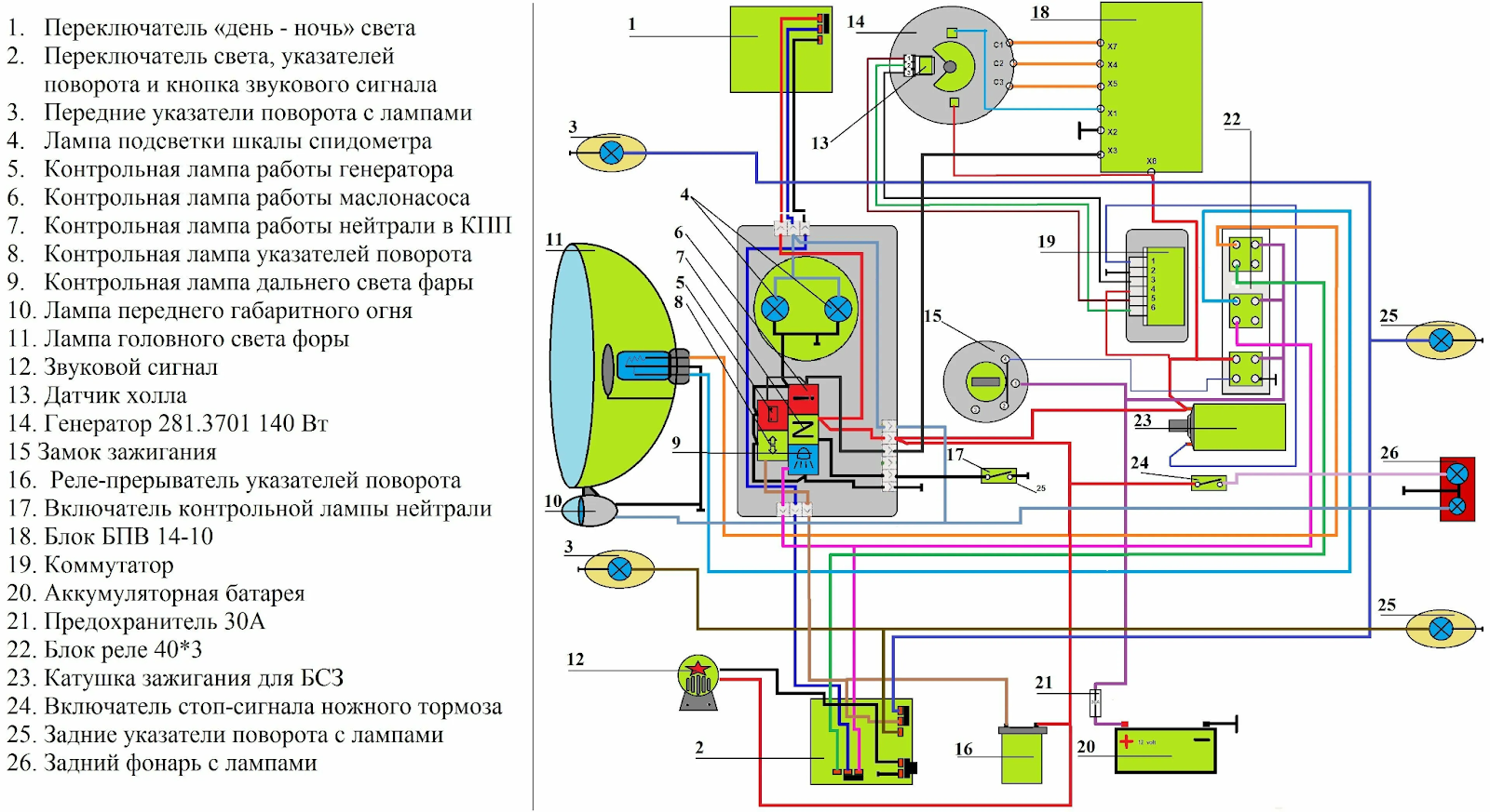 Схема электропроводки мотоциклов ИЖ Планета 5 / Юпитер 5