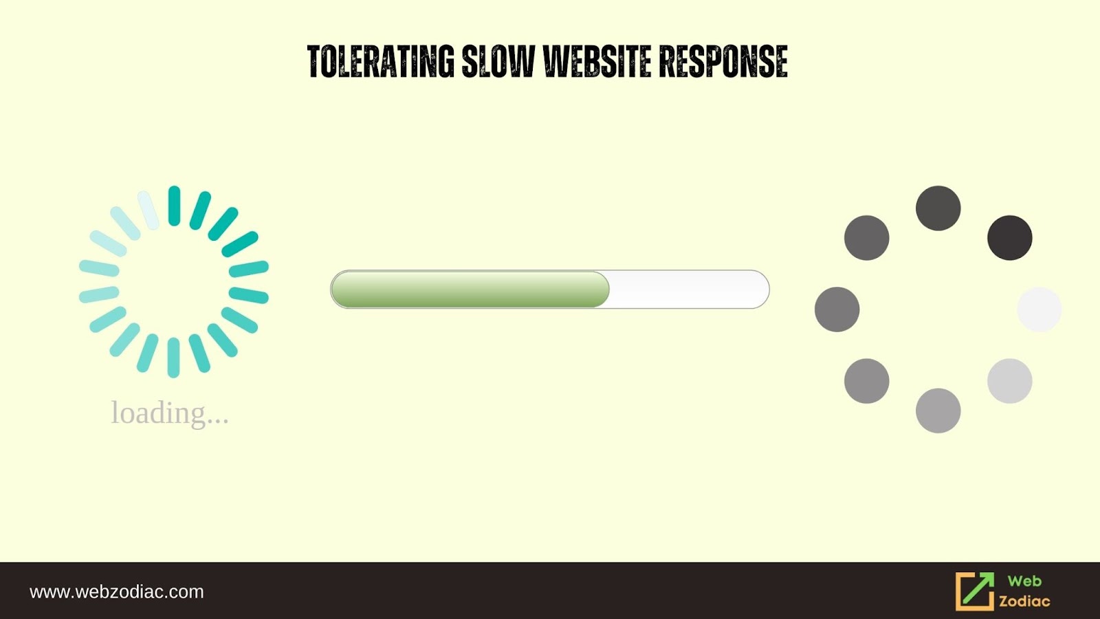 Slow website response image