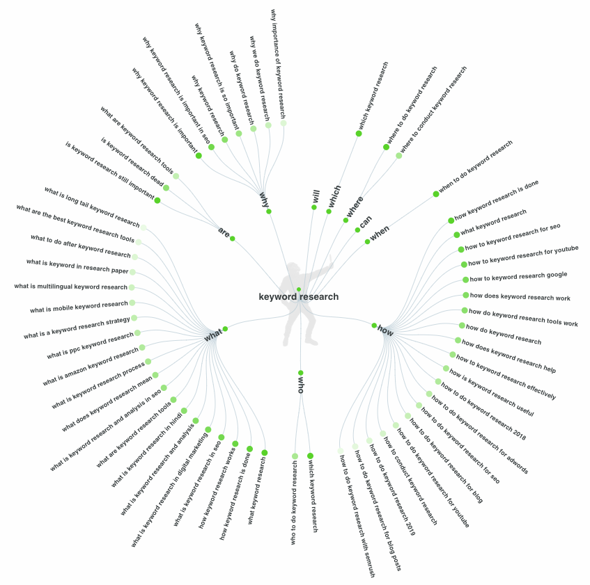 askthepublic questions diagram