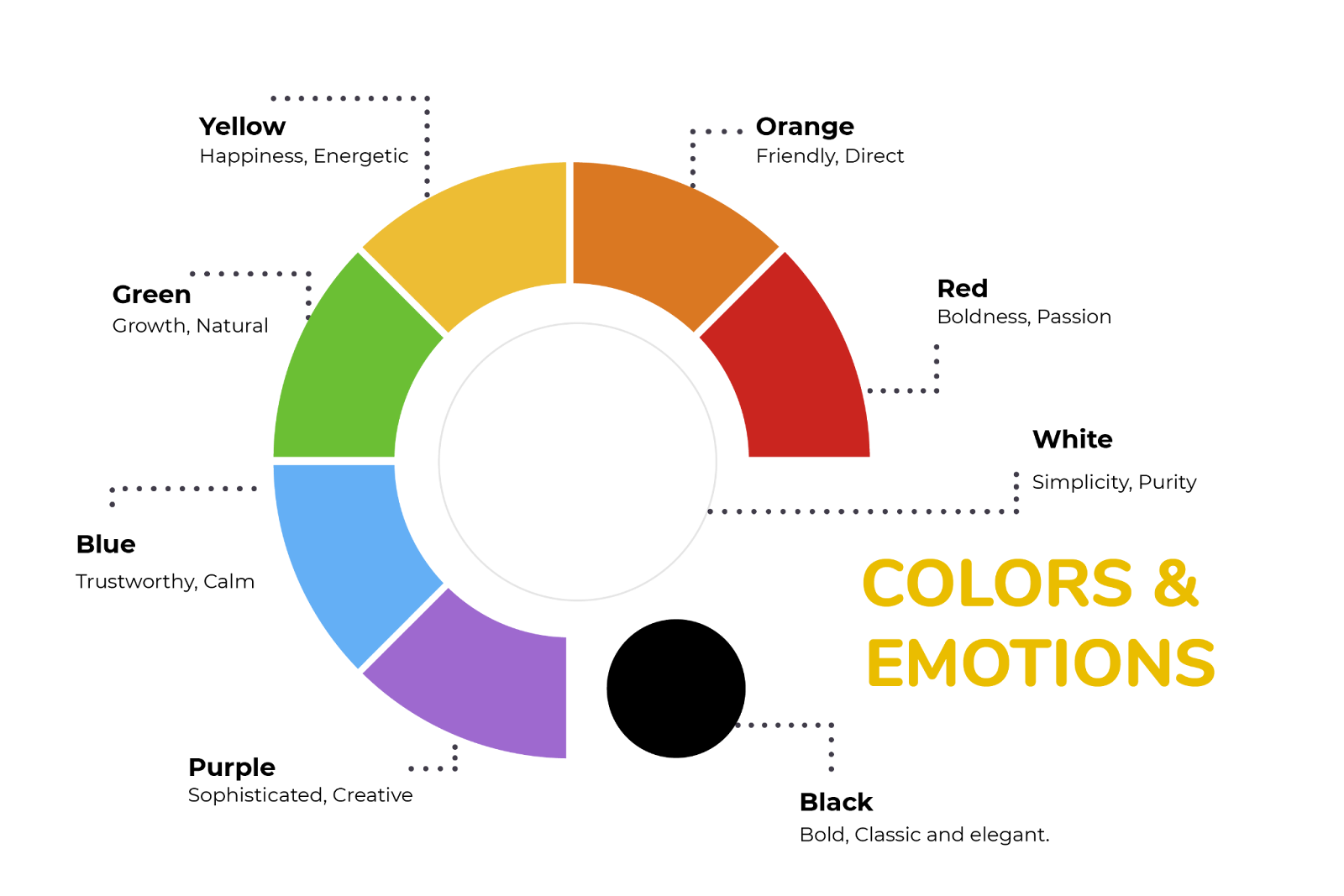 The Psychological Impact of Colours and Fonts