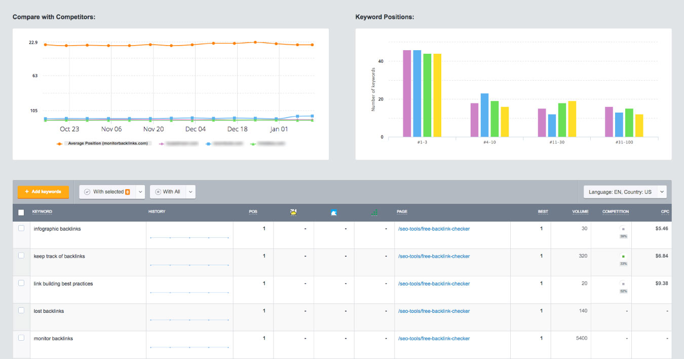 Tracking Backlinks