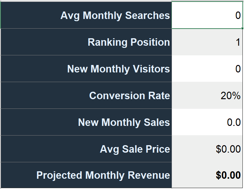 SEO RoI Calculator