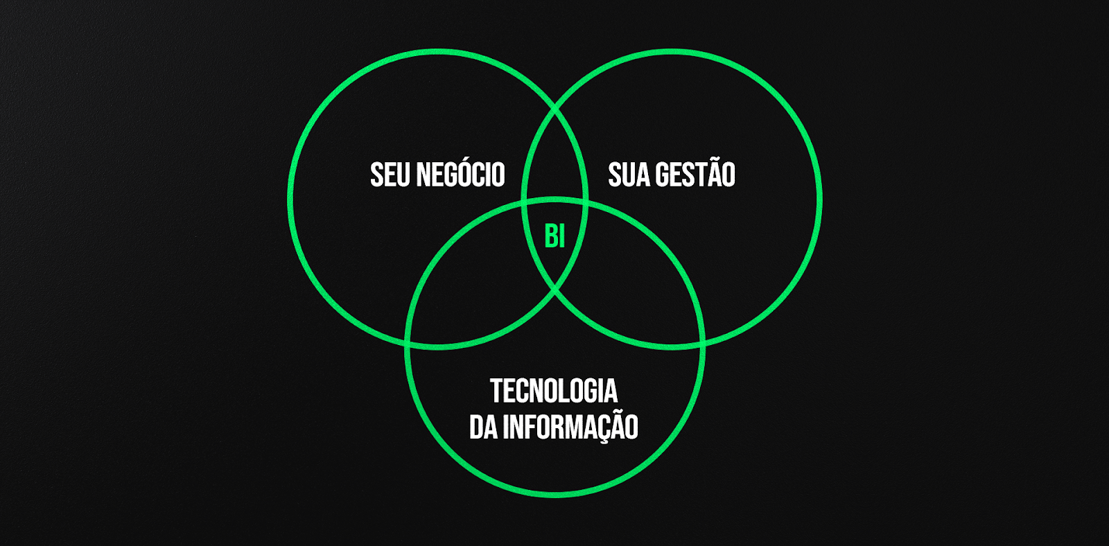 Business Intelligence