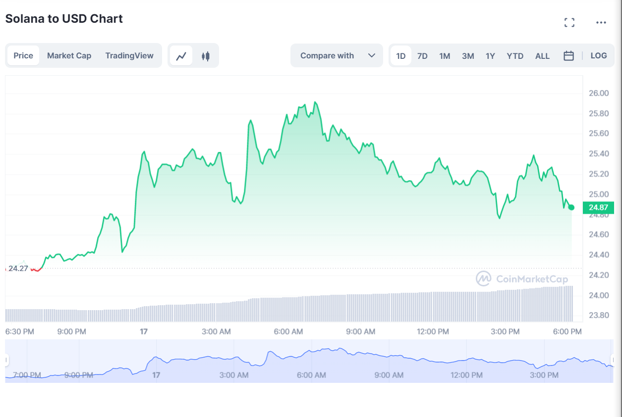 Grayscale adds Solana Trust to OTC trading markets for investors - 1