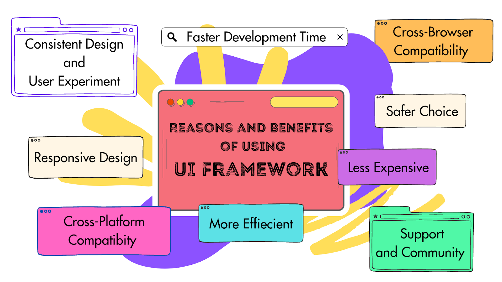 Reasons and Benefits of Using UI Framework