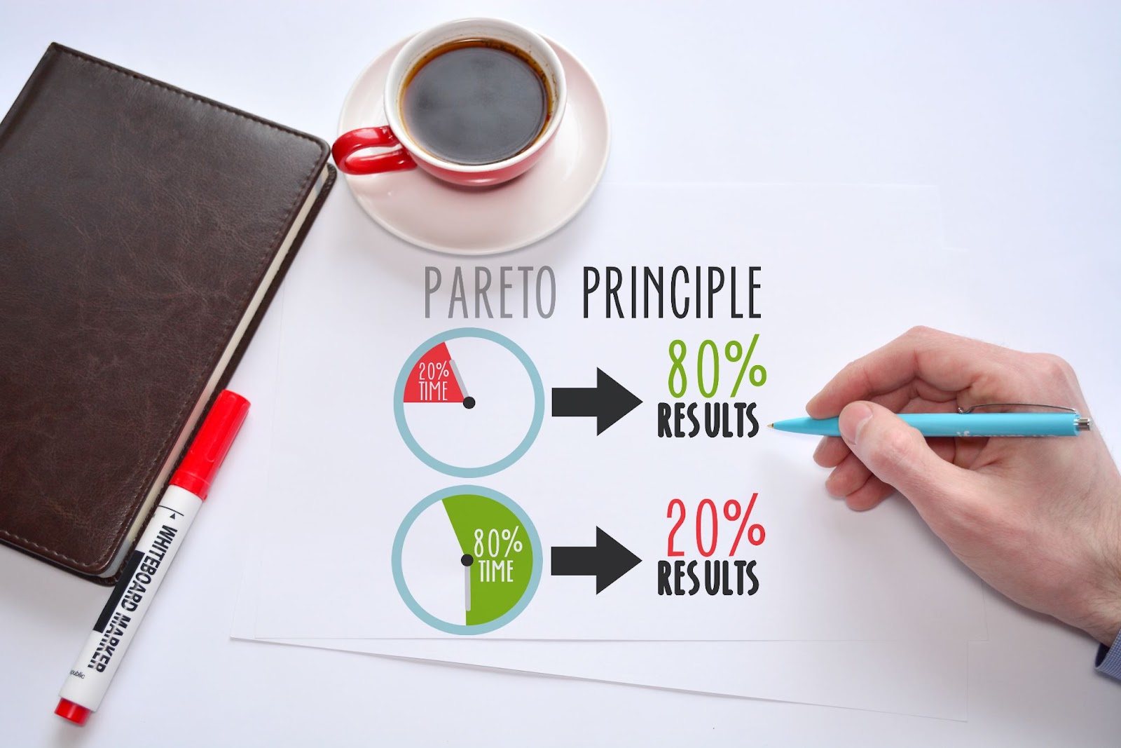 Selbstmanagement - Einfach erklärt: das Pareto-Prinzip - Quelle: ©stock.adobe.com