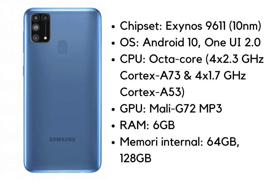 Harga Samsung Galaxy M31 Terbaru Januari 22 Dan Spesifikasi