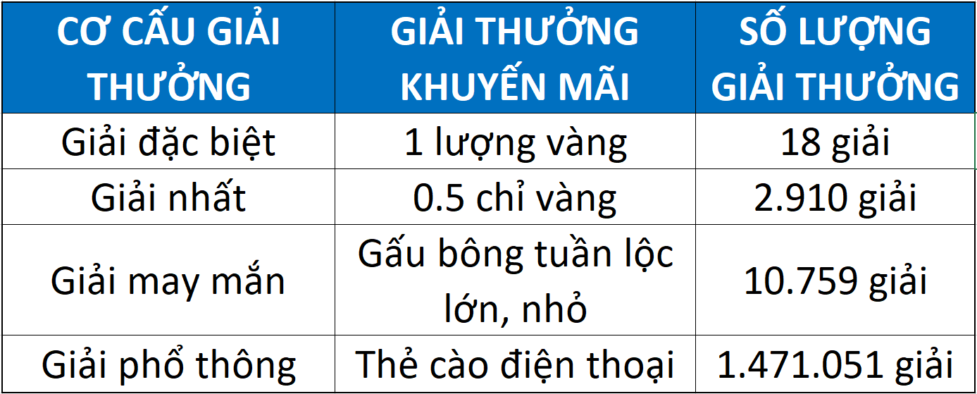 TRA CỨU TRÚNG THƯỞNG CÙNG NUTIFOOD - CÀO THẺ SĂN QUÀ HẤP DẪN NicSAc8pOqIjv5gL-PEN9JRJOWl7e9ofY0mRlNkXTFjAyIUhZa1F_YZ0cOxEpa83cqeINu31AskvU7laNdOQeLRK1o3R70I923z4c4CdbR_Hk5eIjWjuH_u09lbScFFbBUqq1FTi