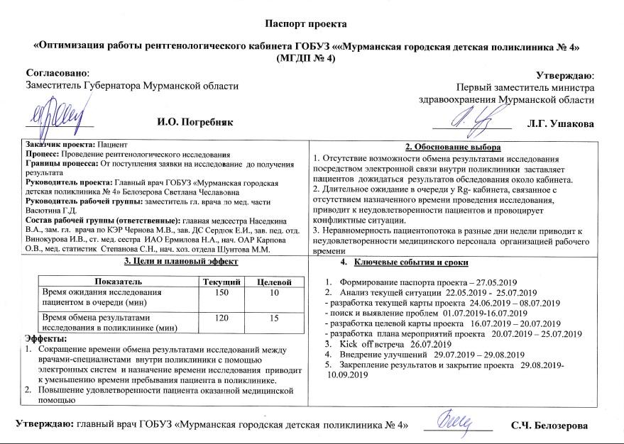 https://www.murmansk-dp4.ru/images/2020/NewPol2019/X-ray/Passport/main.jpg