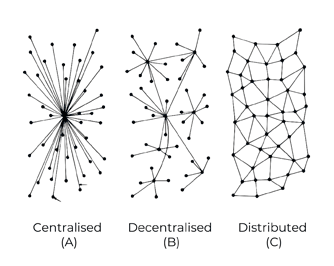 Centralisé, décentralisé, distribué