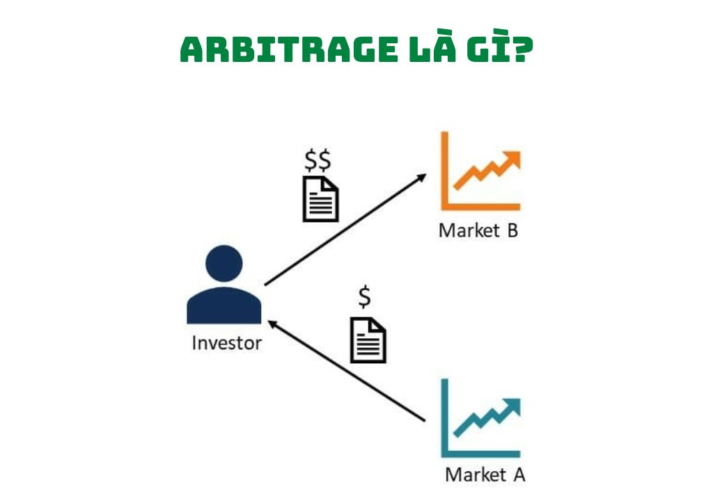 Arbitrage là gì?