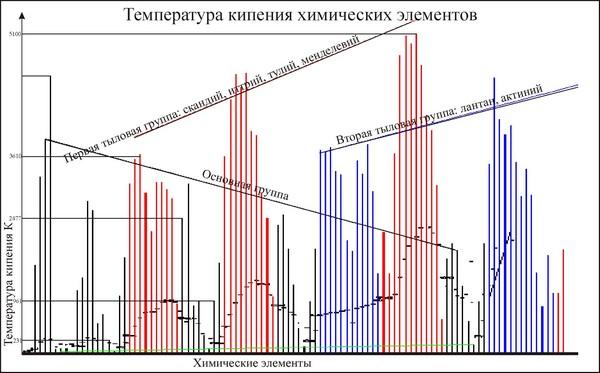 D:\Документы 1\projects\fan27m.e-stile.ru\content\images\temperatura-kipeniya1.jpg