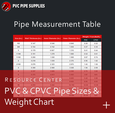 PVC and CPVC Pipe Specifications