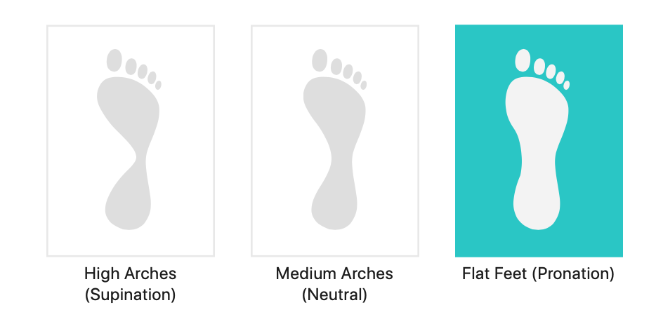 neutral pronation running shoes